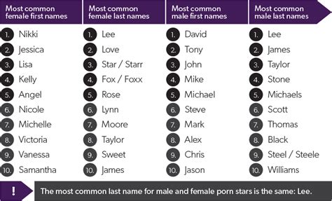 pornstars index|Pornstar List By Name From A To Z